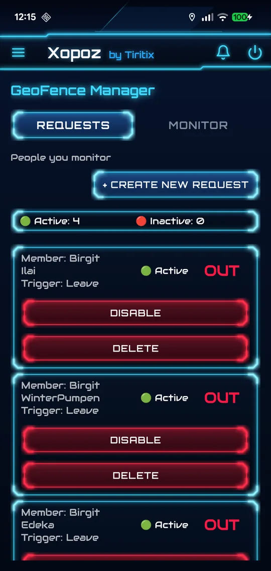GeoFence Manager, Requests tab: Create New Request button, counters Active 4 and Inactive 0, and Leave rules for Birgit at Ilai, WinterPumpen and Edeka, each Active and OUT with Disable and Delete buttons